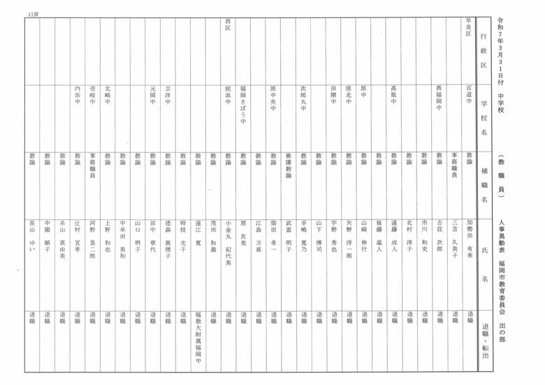 3月31日付中学校（教職員）人事異動表　出の部