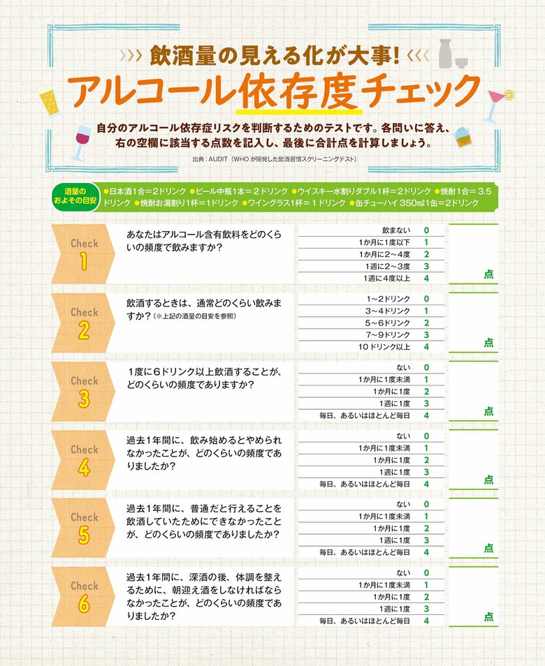 WHOが開発した飲酒習慣スクリーニングテストAUDIT（『酒飲み医師が教える　体によいお酒の飲み方』より）