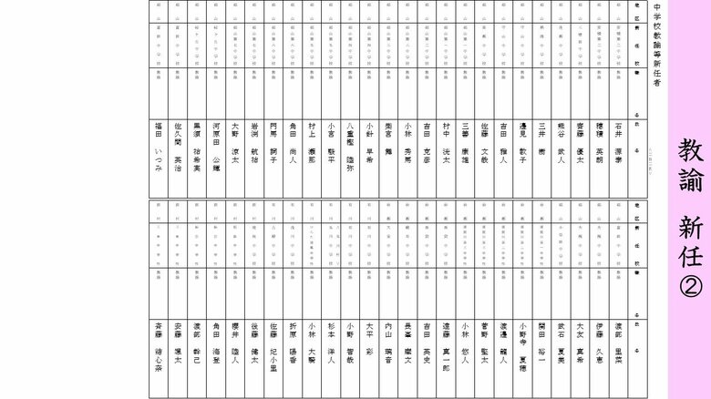 《新任》中学校・教諭（２）郡山・岩瀬・石川・田村