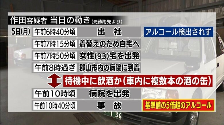 元勤務先を取材し分かった容疑者の事故当日の動き