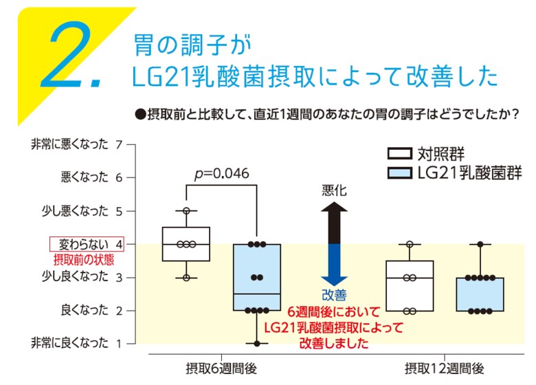 ●出典：T. Ohtsu et al. Nutrients 2021, 13(6), 1852.