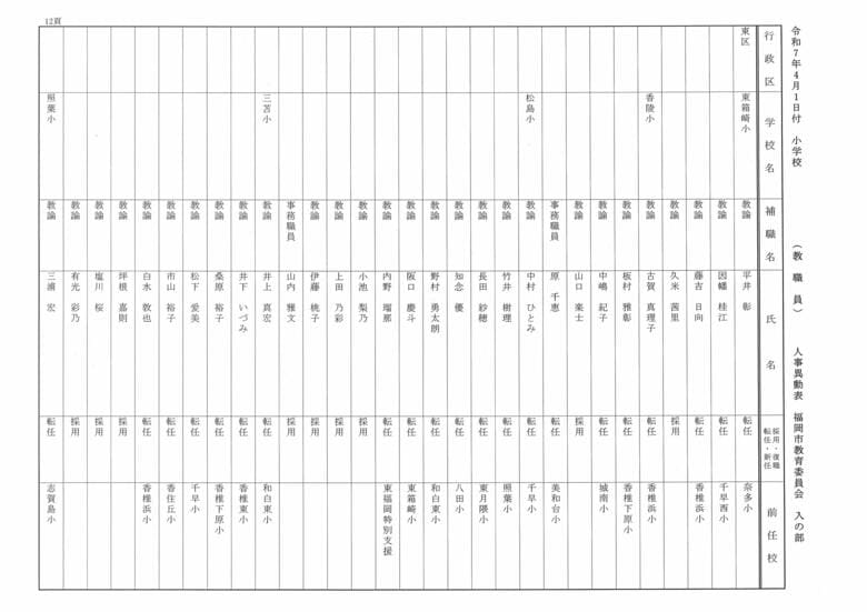 4月1日付小学校（教職員）人事異動表　入の部