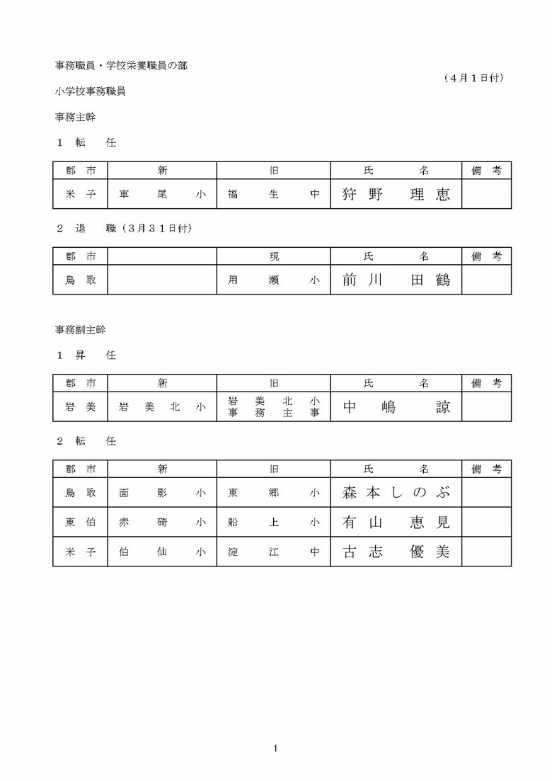 小学校　事務職員・栄養職員