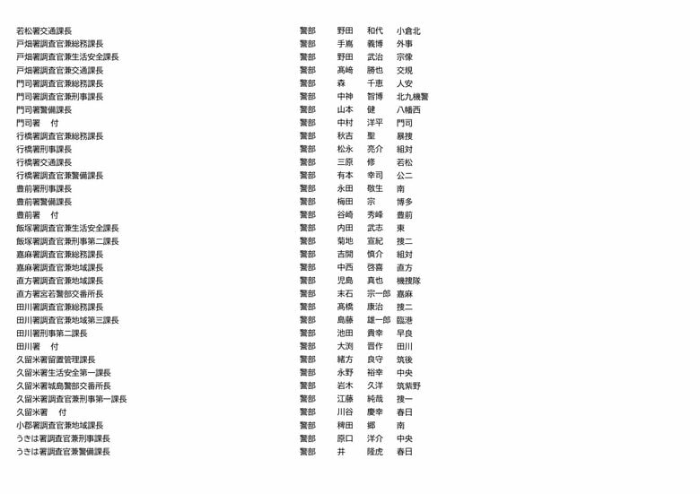 福岡県警　人事異動（15/23）
