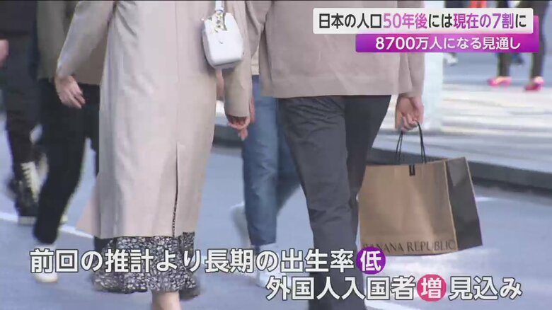 2070年には高齢者の人口は38.7%に上昇する見込み