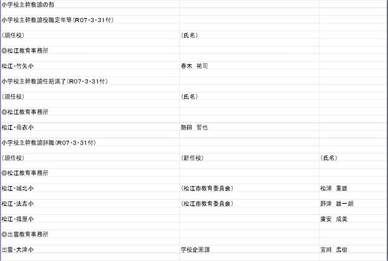 小学校主幹教諭の部
