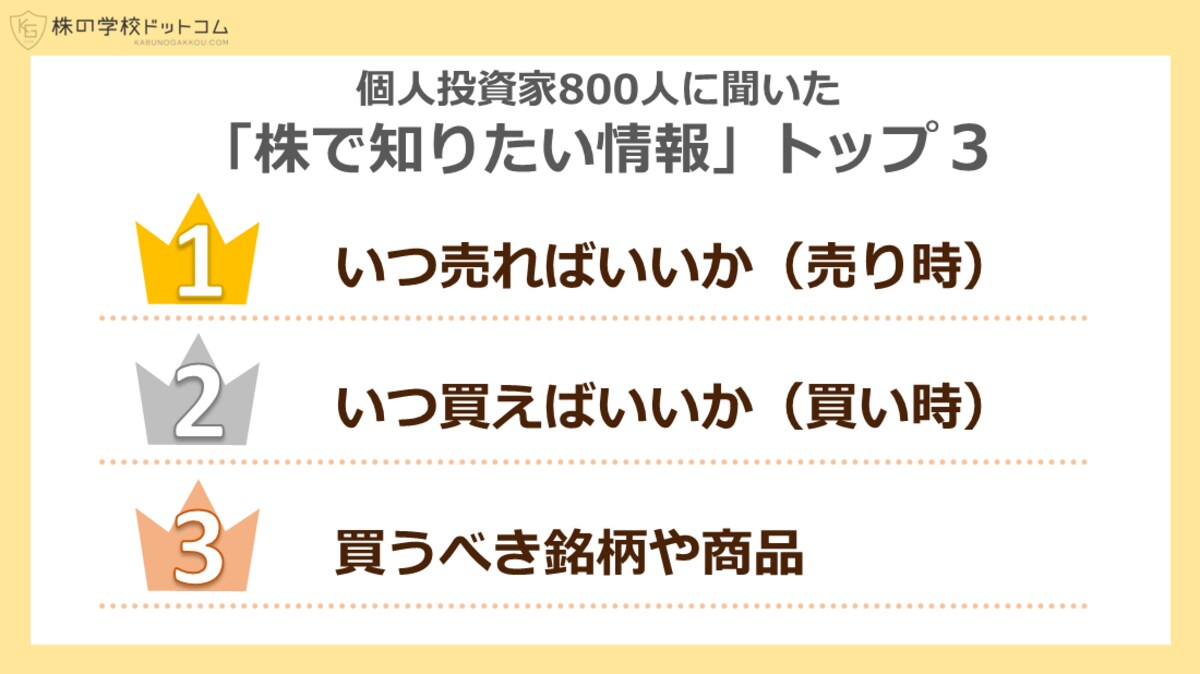 個人投資家のお悩みランキング１位は何を買うかよりも「いつ売るか」