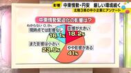 特にシンナーや塗料等不足…中東情勢の影響「大きい」「ややある」が6割近く 北陸3県の中小企業への調査