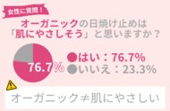 「オーガニック=肌にやさしい」と思ってない?76.7%の女性が思い込む「オーガニック」の意味。