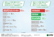 【AI利用状況の実態調査】約6割が会社全体では「AIツールは活用していない」と回答!