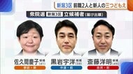 【新潟3区】公明票がどう左右？中道・黒岩宇洋氏vs自民・斎藤洋明氏“6度目の対決”に参政・佐久間慶子氏が割って入る三つ巴の戦い