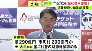 食料品の消費税1％への引き下げ→愛知県全体で年間約580億円の減収 大村知事が国に代替財源の確保求める「辻褄が合わない」