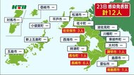 【新型コロナ】新たに12人が感染【長崎県】