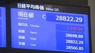 25日東京株式市場終値 190円84銭高の2万8822円29銭