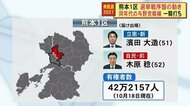 衆院選企画 熊本1区 同世代の与野党候補一騎打ち