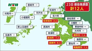【新型コロナ】新たに12人が感染【長崎県】