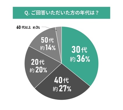 【東京都エリア別住み心地満足度】男女111人に聞いた！目黒区の住みやすさに関する実態調査