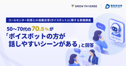 【調査レポート】50～70代の70.5%が「ボイスボットの方が話しやすいシーンがある」と回答