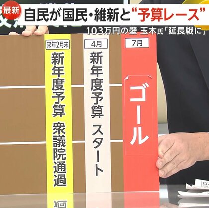 【解説】自公が国民・維新と“予算レース“　103万円の壁…123万円引き上げ明記で玉木氏「延長戦に」　“高校無償化”掲げる維新　参院選前に成果を…自民の思惑とは