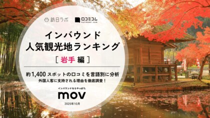 【独自調査】2025年最新：外国人に人気の観光地ランキング［岩手 編］1位は「猊鼻渓」！| インバウンド人気観光地ランキング #インバウンド ＃MEO