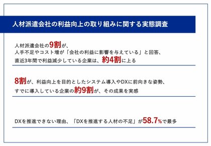 【増加する人材派遣会社の倒産】9割が、人手不足やコスト増の影響を実感 持続的な成長のための業界の施策とは?