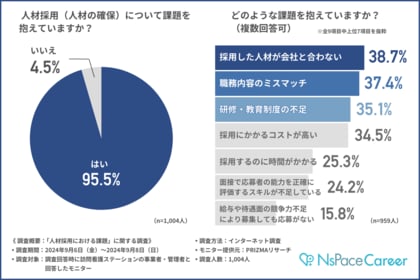【独自調査レポート】訪問看護ステーションでは採用者の半数近くが早期離職している!?