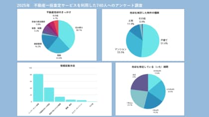 【2025年最新】不動産一括査定サービス人気・満足度ランキング|740人に聞いた利用者の本音は?