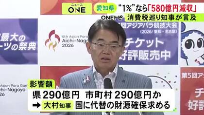 食料品の消費税1％への引き下げ→愛知県全体で年間約580億円の減収 大村知事が国に代替財源の確保求める「辻褄が合わない」