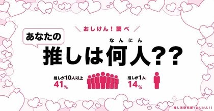 【推し活中の人に調査】あなたの推しは何人? 推しが10人以上いる人は全体の41%! 14%は「推しはひとりだけ」