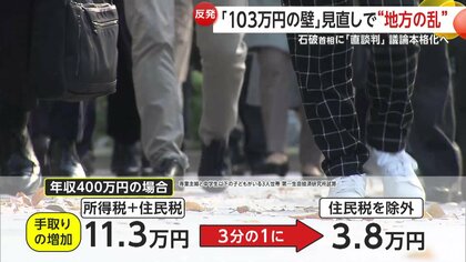 【解説】103万円の壁議論が本格化「住民税の分離」「富裕層の減税制限」案はどうなる？