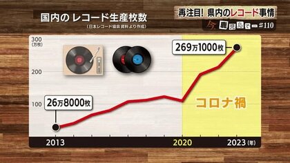 コレクション レコードで音楽を聴く理由