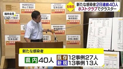 新型コロナ ２日連続の感染４０人 松山市のホストクラブでクラスター