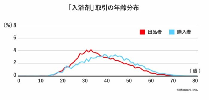 資料提供:博報堂生活総合研究所