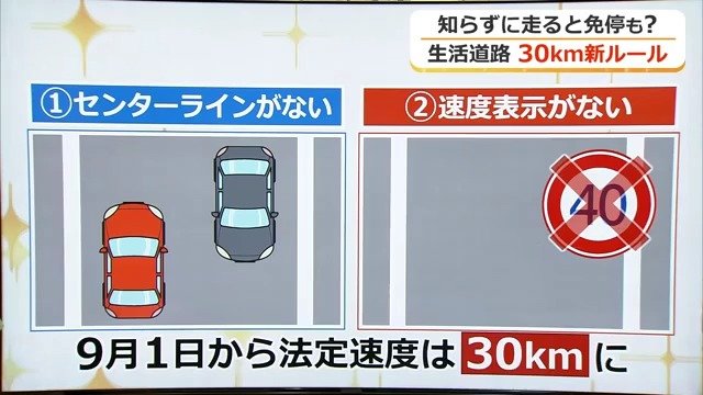 法改正の概要