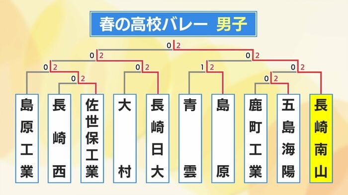 男子第4ブロック