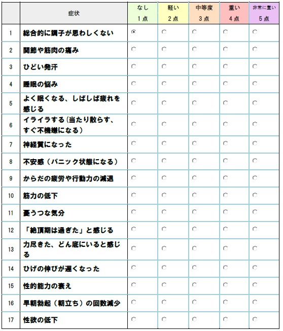 「男性更年期障害」のセルフチェックAMS