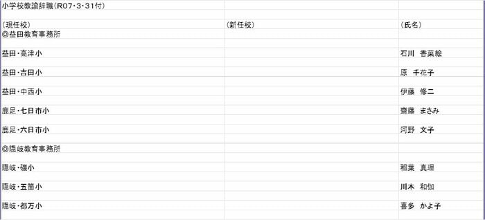 小学校教諭の部
