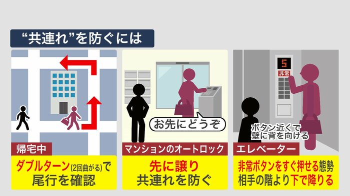 「共連れ」防ぐには?