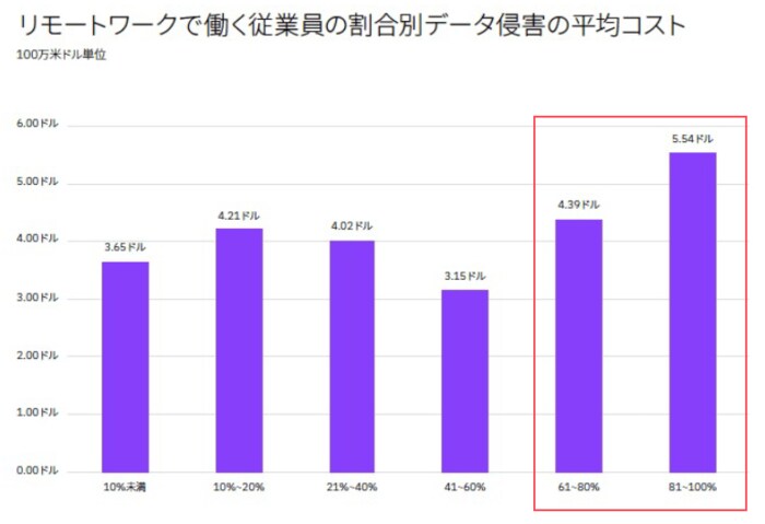 出典:日本IBM