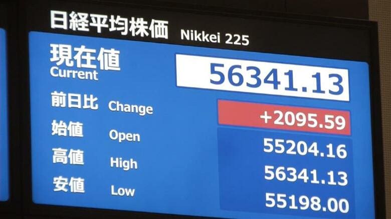 【速報】日経平均株価が大幅反発し一時2000円以上値を上げる　5万6000円台に｜FNNプライムオンライン