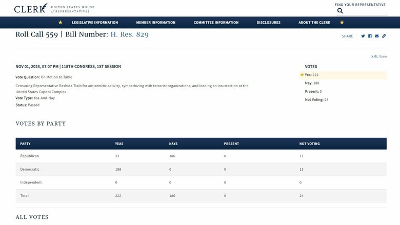 問責案の「見送り」をめぐる投票の結果(米下院事務局のHPより)
