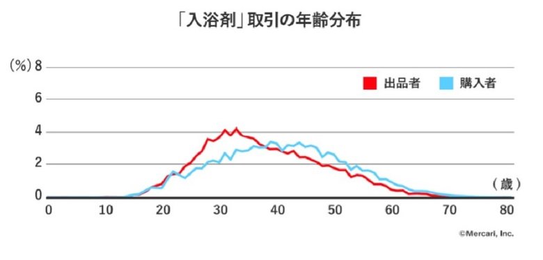 資料提供:博報堂生活総合研究所