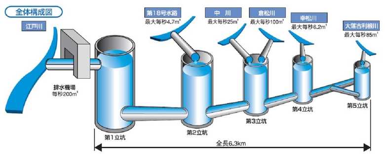 提供:国土交通省江戸川河川事務所