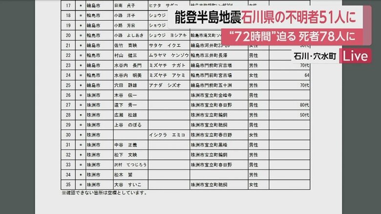 石川県が公開した安否不明者リスト