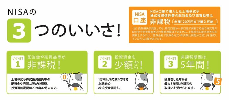 現行の「一般NISA」の特徴（日本証券業協会の資料より）