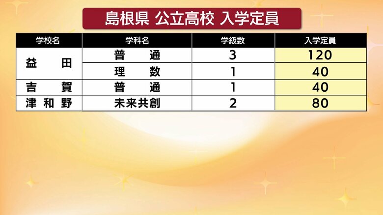 益田・吉賀・津和野