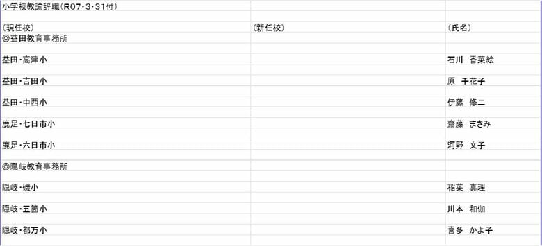小学校教諭の部