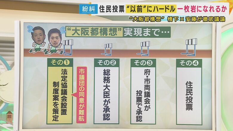 住民投票までの複数の高いハードル