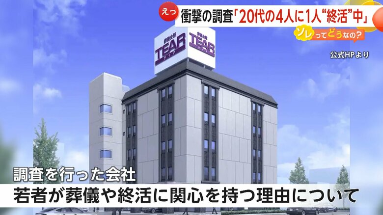 調査を行ったのは株式会社ティア