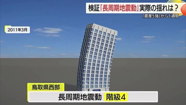 長周期地震動「階級4」の揺れとは…高さ43ｍ夢みなとタワー防犯カメラが捉えた地震発生の瞬間（鳥取）